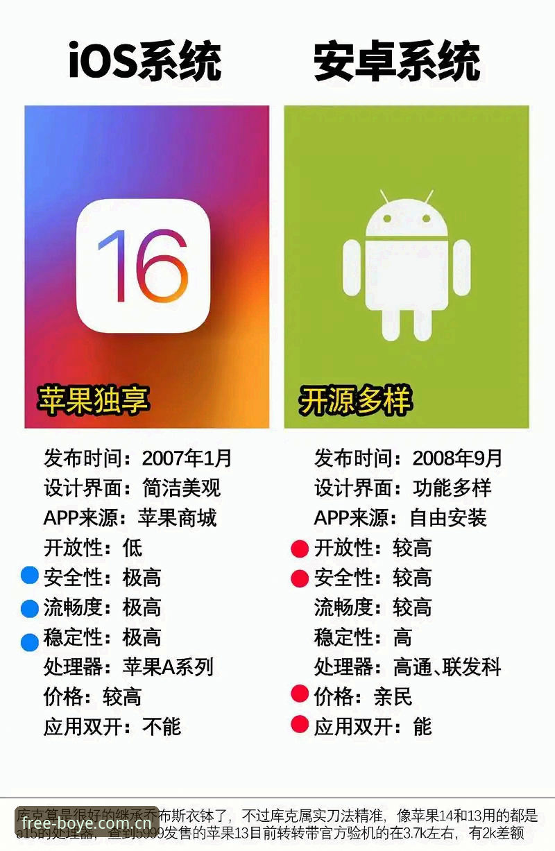博业体育官网入口常见问题：安卓版vs iOS版，哪个更适合你？