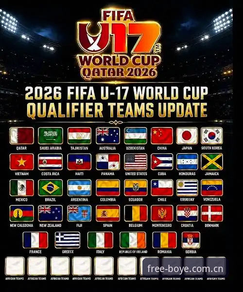 U17世界杯抽签结果揭晓，中国男女足分入强组最新动态